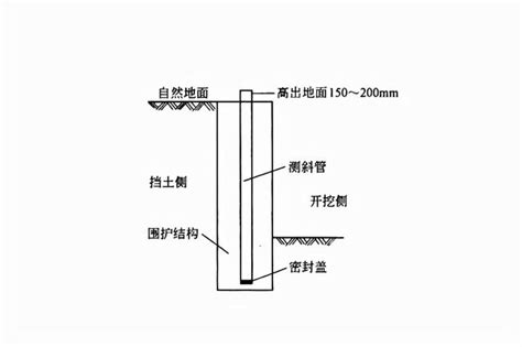 高壓電管埋設深度|經濟部主管法規共用系統